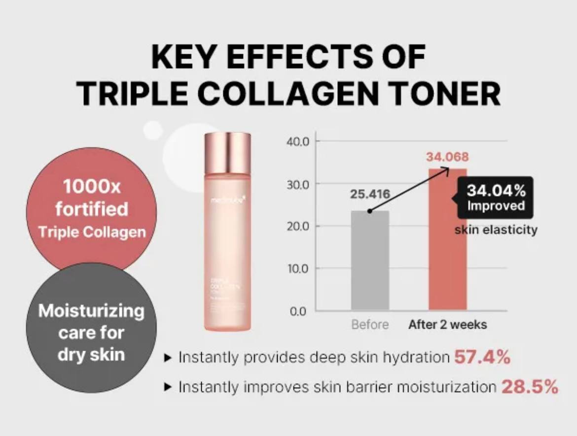 تونر تریپل کلاژن مدیکیوب - Image 4