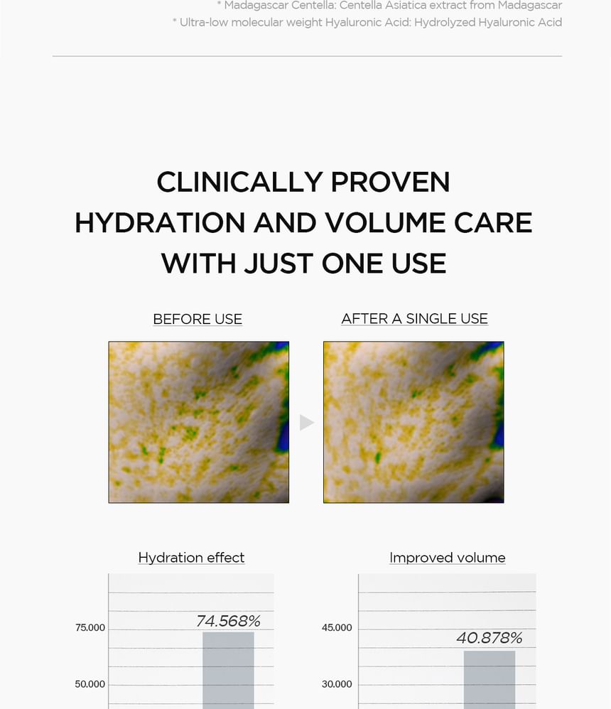 آمپول شات آبرسان وحجم دهنده ماتریکسیل سنتلا SKIN1004 - Image 5